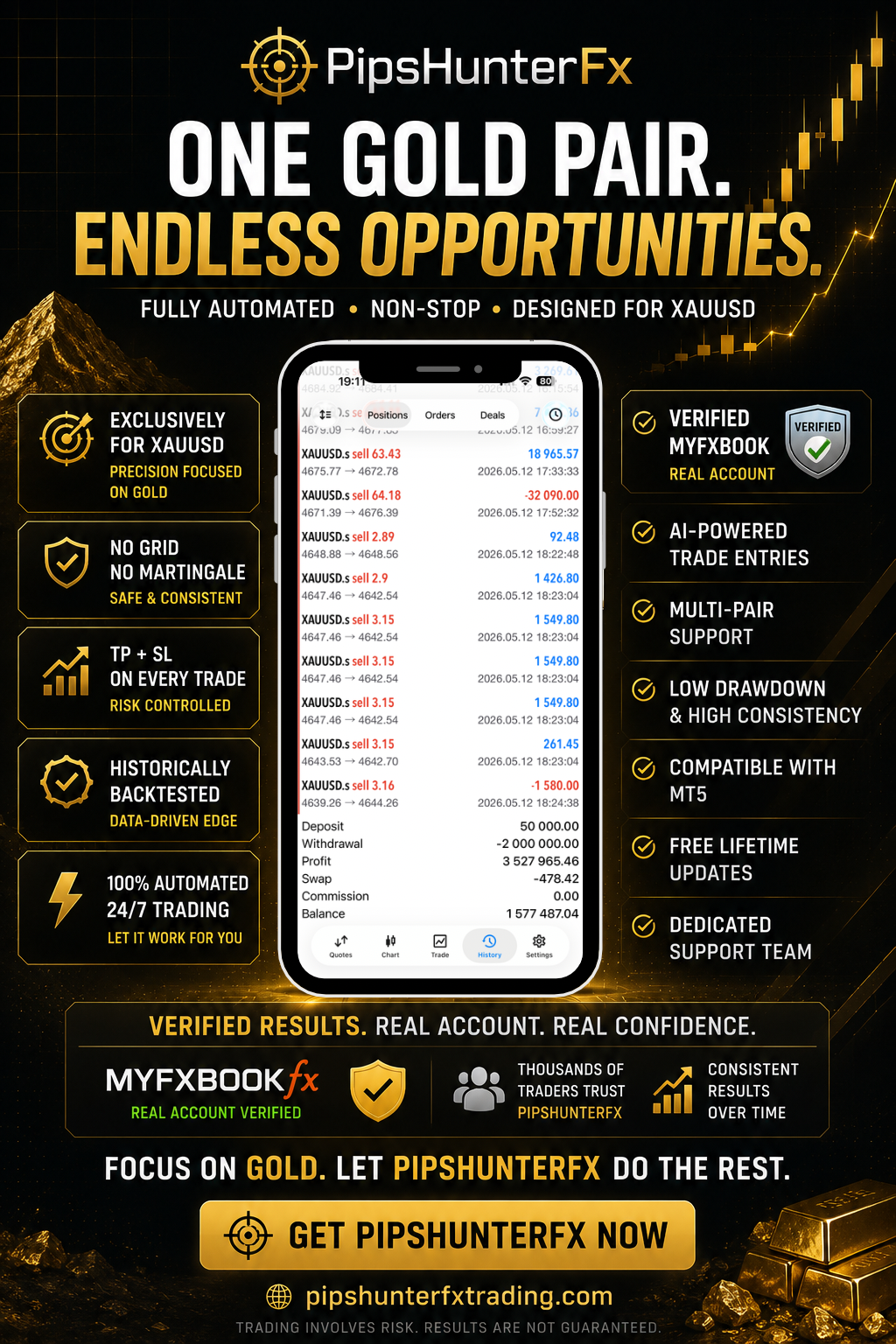 How I Turned $50,000 Into $3.5 Million Trading Gold Automatically